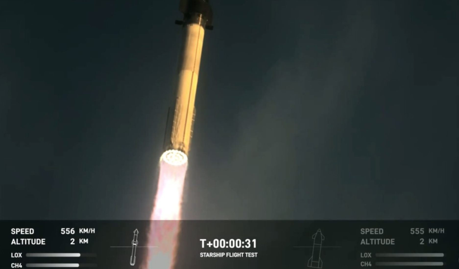 Starship de Elon Musk abrió un agujero en la atmósfera de la Tierra
